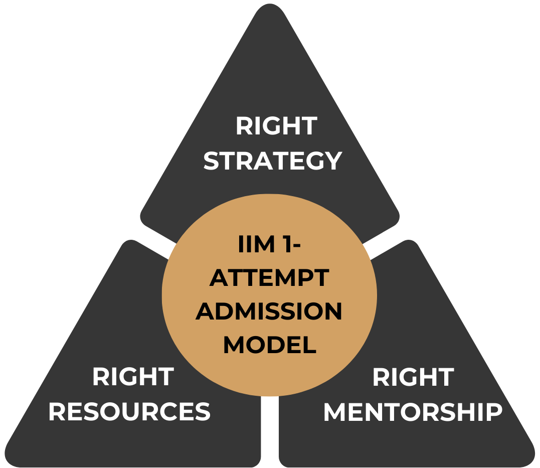 mba selection in 1 attempt